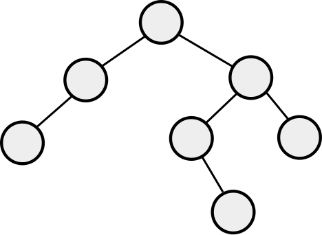 Multi Attribute AVL Tree Adapter